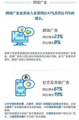 從谷歌到BAT,為何國內(nèi)外互聯(lián)網(wǎng)巨頭都是&ldquo;廣告寡頭&rdquo;?