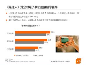 經(jīng)理人 商務(wù)人士廣告價(jià)值推介報(bào)告