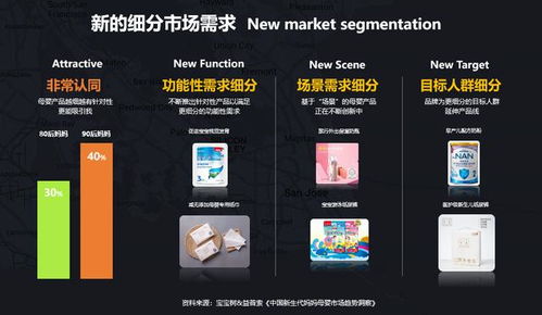 寶寶樹(shù)打出的 廣告業(yè)務(wù) 創(chuàng)新牌,能否成為下一個(gè)增長(zhǎng)點(diǎn)