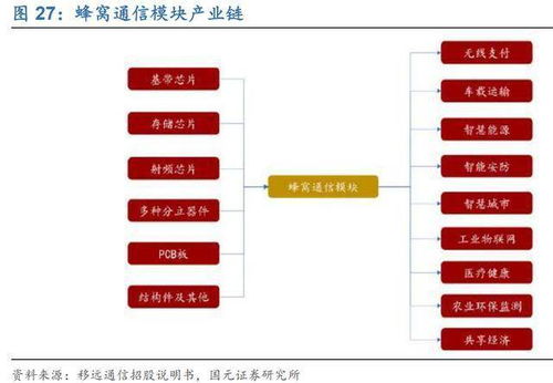 國(guó)元證券 長(zhǎng)線牛股廣和通,以行業(yè)全球第一身份迎接萬(wàn)物互聯(lián)時(shí)代