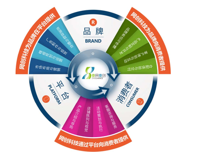 壹網(wǎng)壹創(chuàng)成功過(guò)會(huì),A股將迎美妝電商代運(yùn)營(yíng)第一股