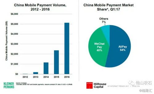 對騰訊的像素級分析 經典