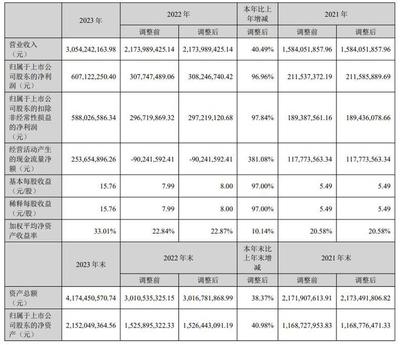 諾瓦星云去年凈利同比增96.96%,擬10轉(zhuǎn)8派97元