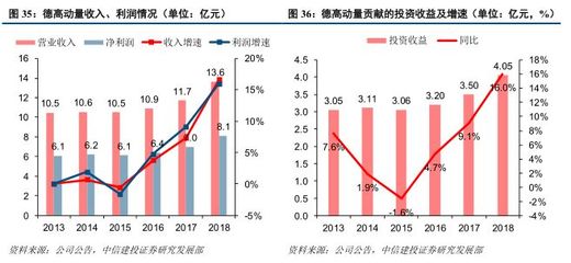 上海機(jī)場免稅租金高增長,國際樞紐價(jià)值凸顯