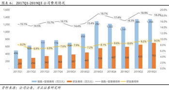 愛奇藝 iq 19q3深度點(diǎn)評 會員增速放緩,未來將加速向低線城市滲透,并逐步提升arpu