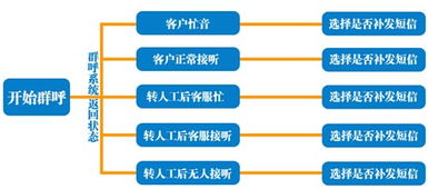 蘇州 語音群呼業務需要在哪了辦理丨蘇州 無錫 南京語音群呼營銷平臺