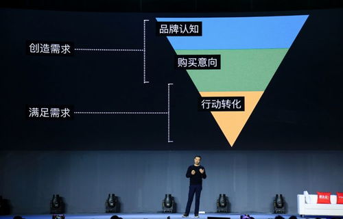 解密 facebook 廣告業務 用戶體驗與商業價值的雙贏靠什么