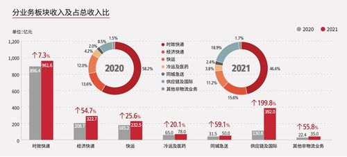 順豐定調(diào)2022穩(wěn)健發(fā)展 國(guó)內(nèi)外業(yè)務(wù)同步擴(kuò)張 第二增長(zhǎng)曲線確立