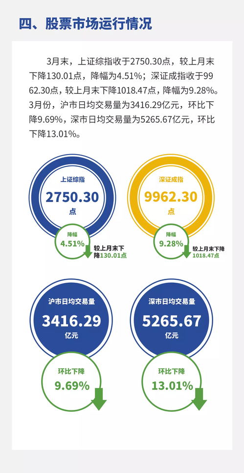 央行3月份金融市場(chǎng)運(yùn)行情況 發(fā)行各類債券5.3萬億