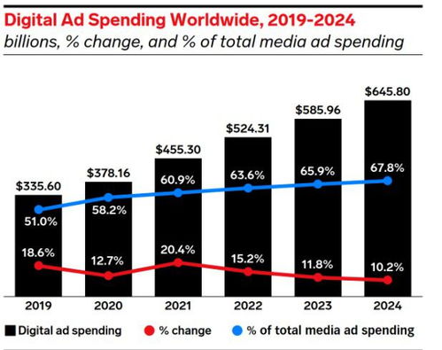 verizon vz.us 等三大通訊巨頭迎新機(jī)遇,或繞開蘋果 aapl.us 隱私條款擴(kuò)張廣告業(yè)務(wù)