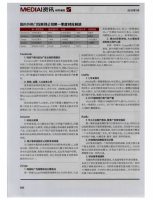 國內外熱門互聯網公司第一季度財報解讀