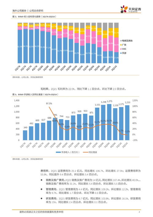 嗶哩嗶哩 社區生態持續繁榮,廣告及增值業務強勁增長 