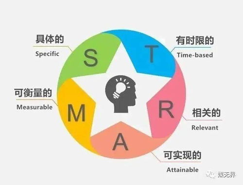 為什么業績最出色的廣告銷售總監反而被老板干掉 你真適合嗎