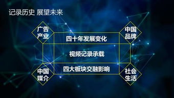 中國商務廣告協會投資拍攝 中國廣告四十年 紀錄片