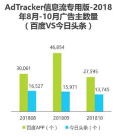 抽絲剝繭2018財報數字 廣告業務跑贏大盤