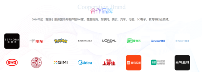 2023抖音電商大會&ldquo;年度影響力服務商&rdquo;TOP10都有誰?