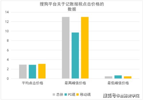 財(cái)務(wù)公司如何搭乘互聯(lián)網(wǎng)實(shí)現(xiàn)高速發(fā)展