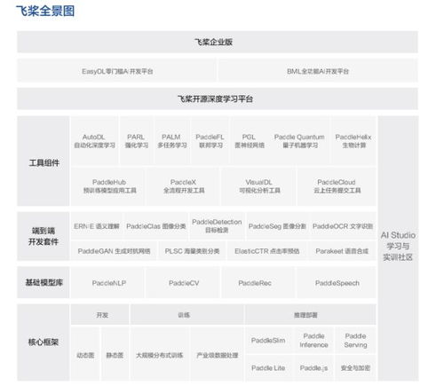 非廣告收入同比增長(zhǎng)70 ,ai創(chuàng)新業(yè)務(wù)持續(xù)拉動(dòng)增長(zhǎng)