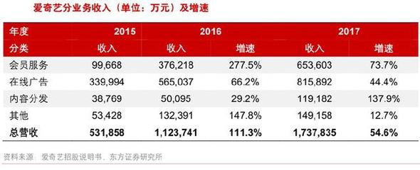 國(guó)內(nèi)外流媒體視頻行業(yè)收入端深度對(duì)比,未來(lái)我國(guó)付費(fèi)視頻市場(chǎng)