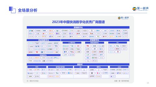 2023年中國(guó)快消企業(yè)數(shù)字化產(chǎn)品應(yīng)用與實(shí)踐報(bào)告 重磅發(fā)布 第一新聲