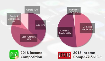 愛奇藝的夏天:說我是中國版Netflix?這話我現在不愛聽了