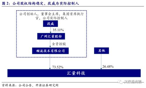 匯量科技 01860 基于技術(shù)優(yōu)勢前景可期,旗下mintegral平臺海外市場空間廣闊