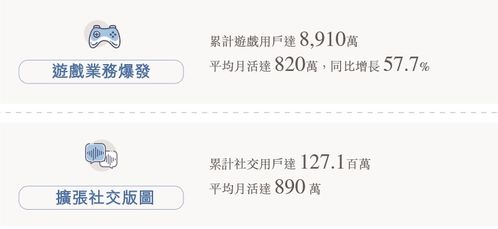 赤子城科技發布中期業績 游戲 社交業務爆發,內購收入大增865
