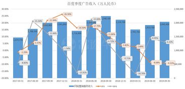  愛奇藝財(cái)報(bào)或暗示騰訊q3廣告業(yè)務(wù)增速黯淡