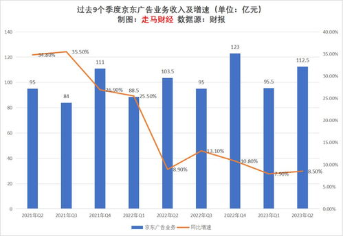 2023上半年互聯(lián)網(wǎng)廣告行業(yè)觀察及未來展望