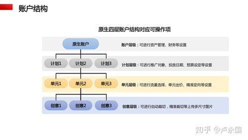 百青藤廣告產(chǎn)品手冊