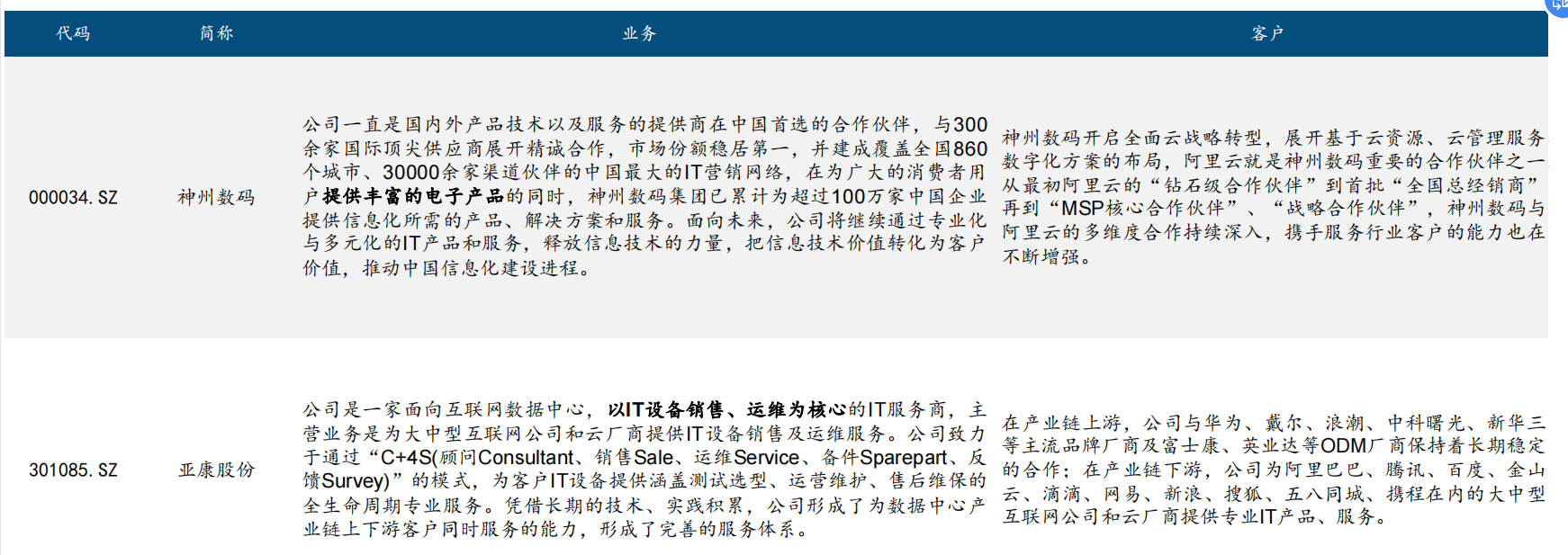 打造國(guó)內(nèi)首個(gè)AI統(tǒng)一底座 阿里達(dá)摩院發(fā)布多版本AI大模型，受益上市公司及廣告業(yè)務(wù)前景梳理