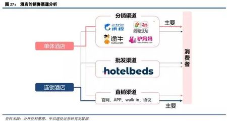 在線旅游與產(chǎn)業(yè)新模式 國(guó)內(nèi)外廣告業(yè)務(wù)的深度研究