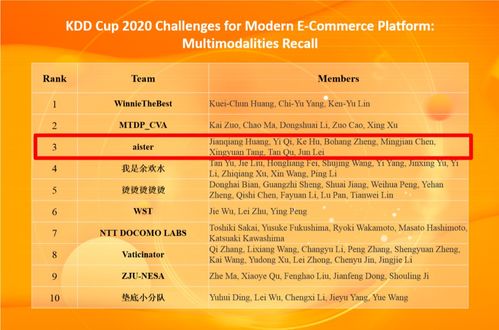 KDD Cup 2020多模態(tài)召回比賽季軍方案解析及其在廣告業(yè)務中的創(chuàng)新應用